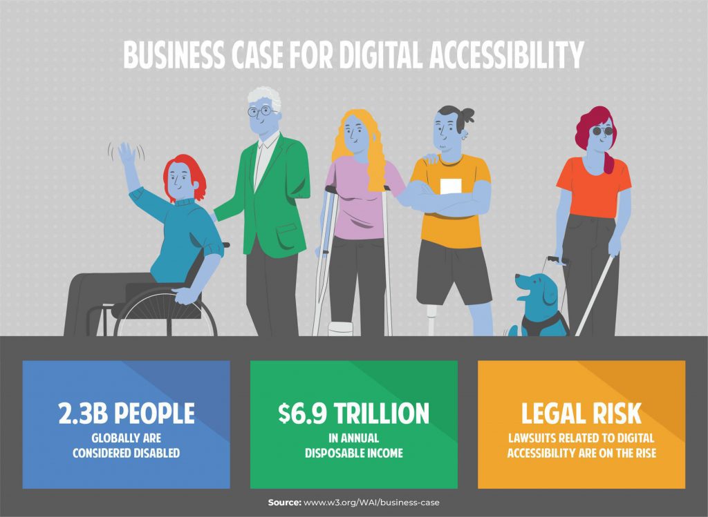 Business Case For Digital Accessibility | Matchbox Design Group | St. Louis, MO Business Case For Digital Accessibility