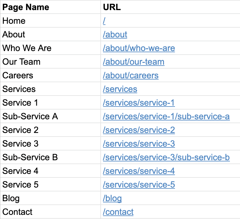 Site + Content Mapping | Matchbox Design Group | St. Louis, MO XML sitemap example. Site + Content Mapping.