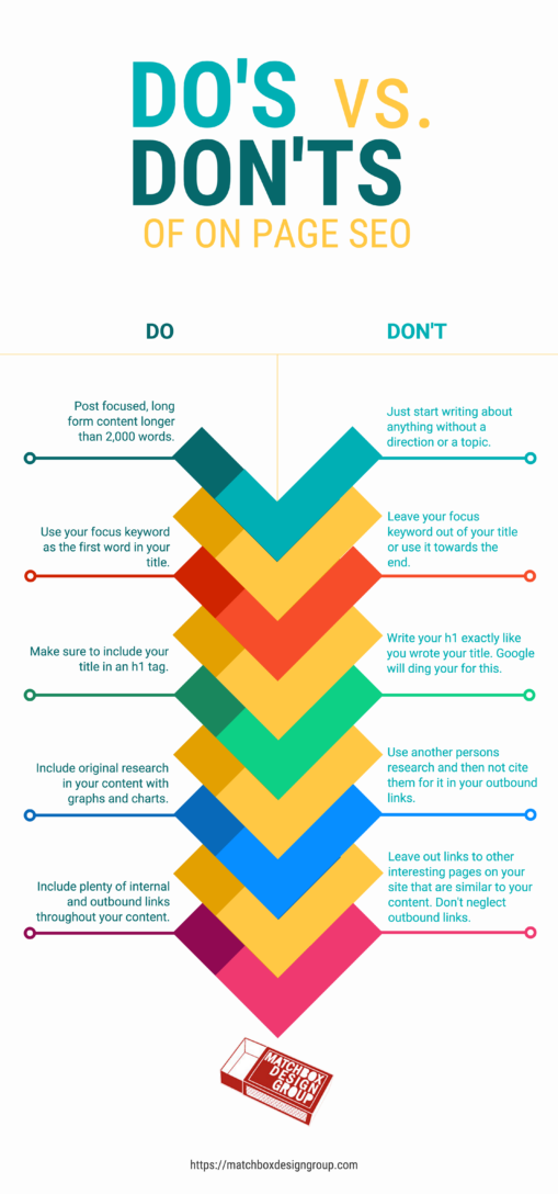 Top On Page SEO Factors that help your page rank and Google will probably never change.
