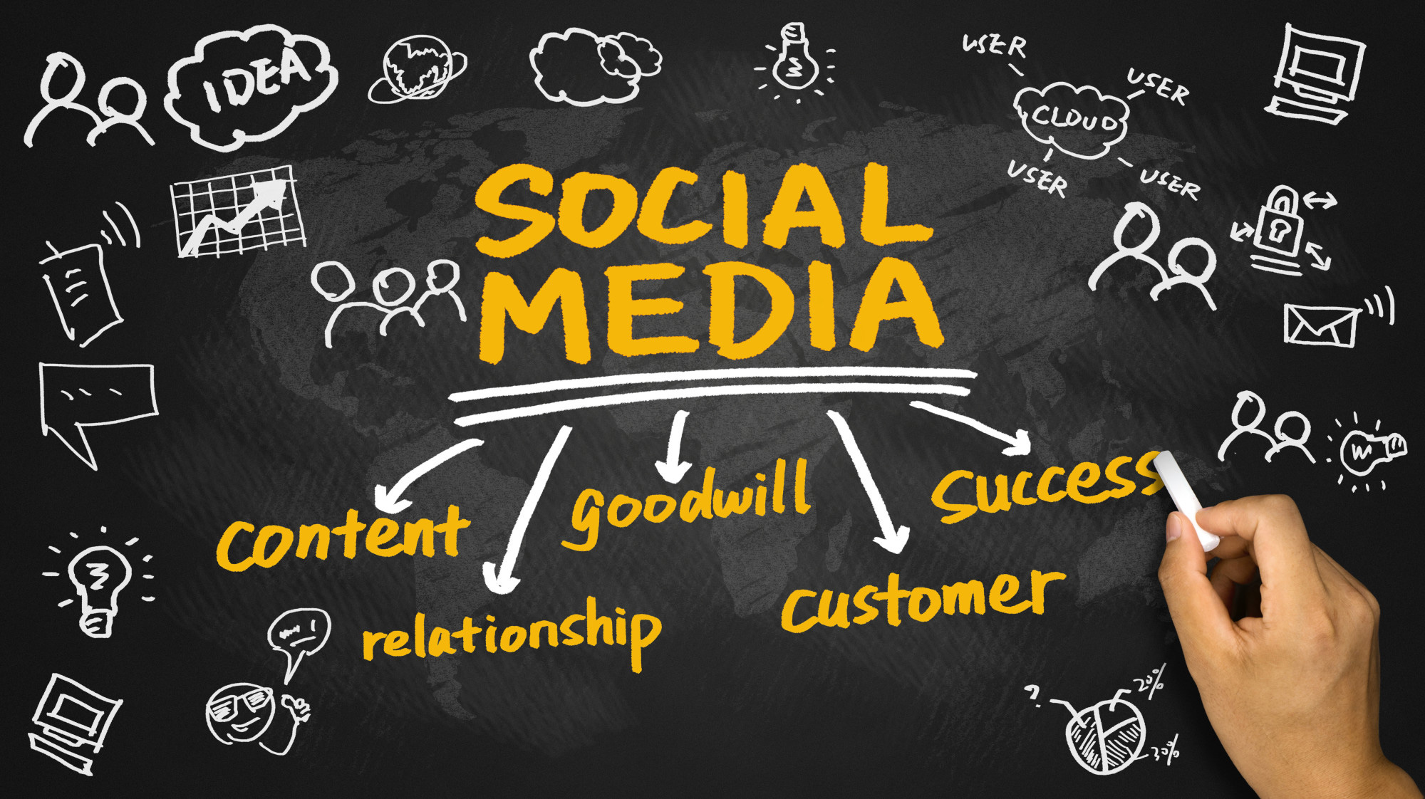 5 Awesome Benefits of Advertising on Social Media Platforms