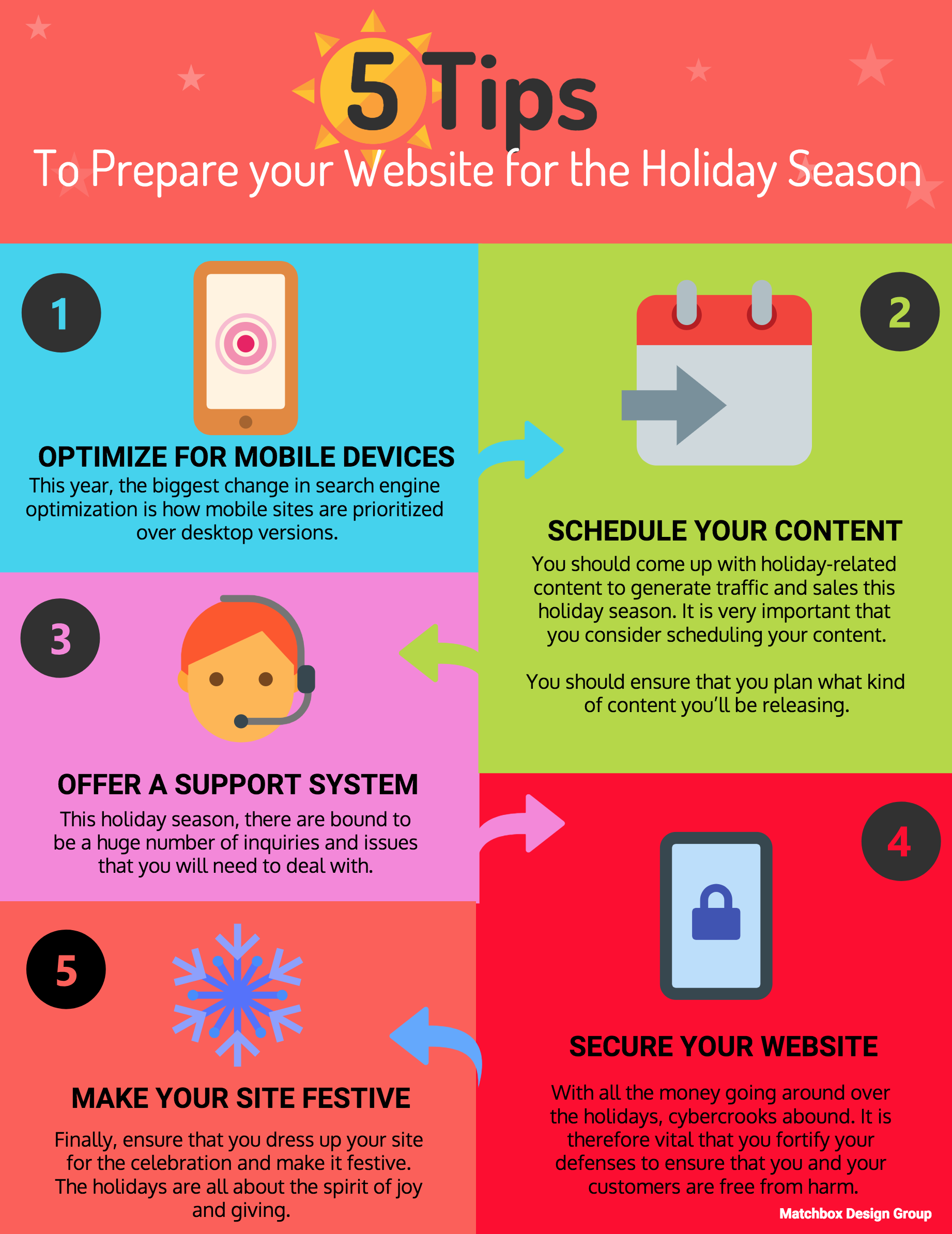Follow these 5 Tips to Prepare your Website for the Holiday Season.