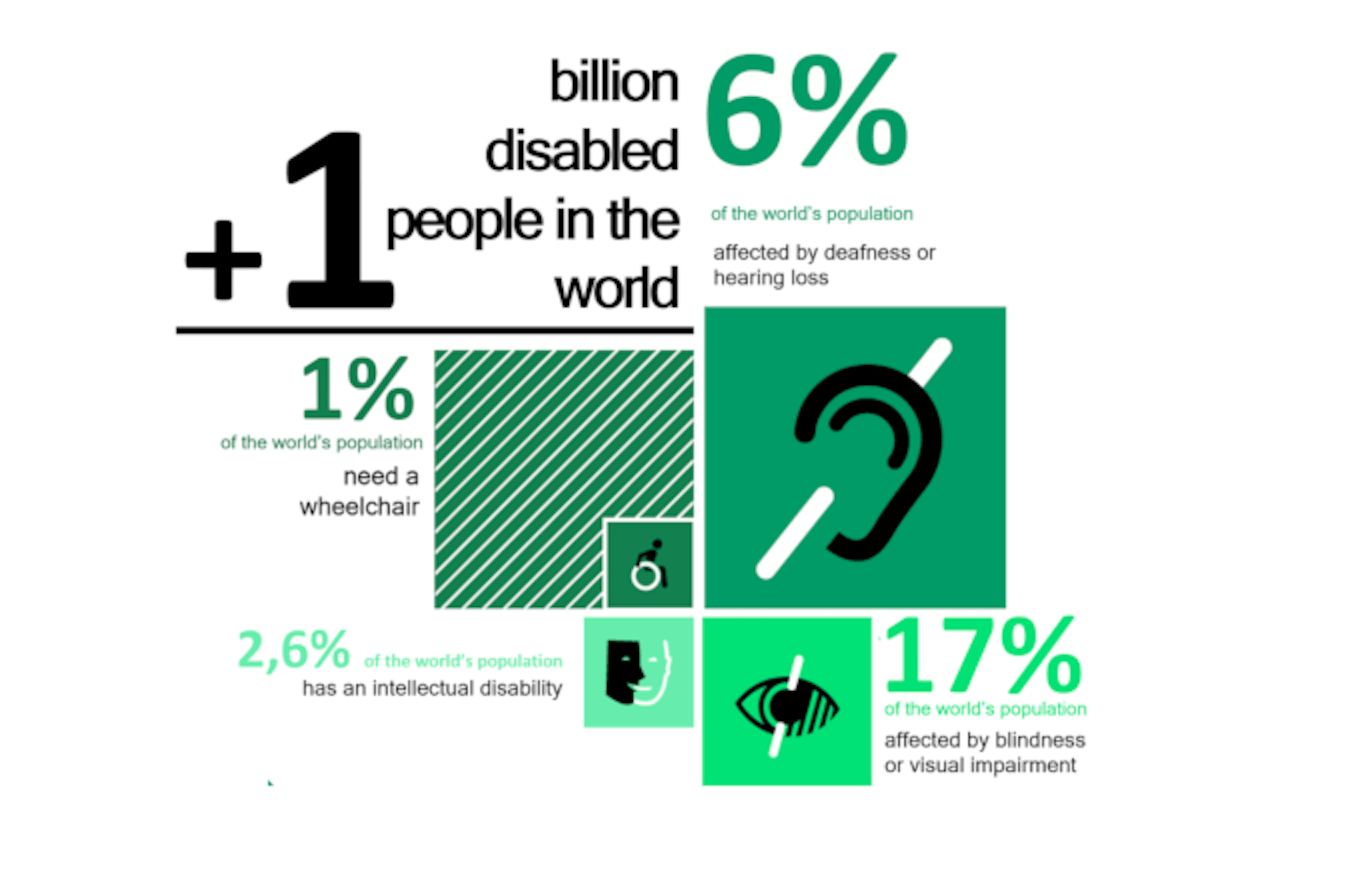 Accessible Websites Are In Demand