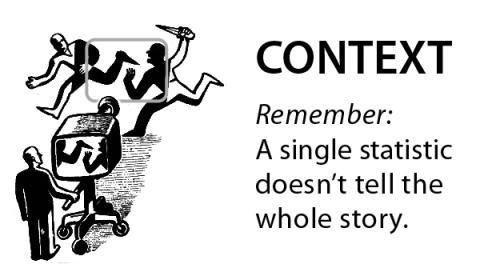 Context Can Tell A Story | Matchbox Design Group | St. Louis, MO Without the correct context your users and Google may never figure out your topic