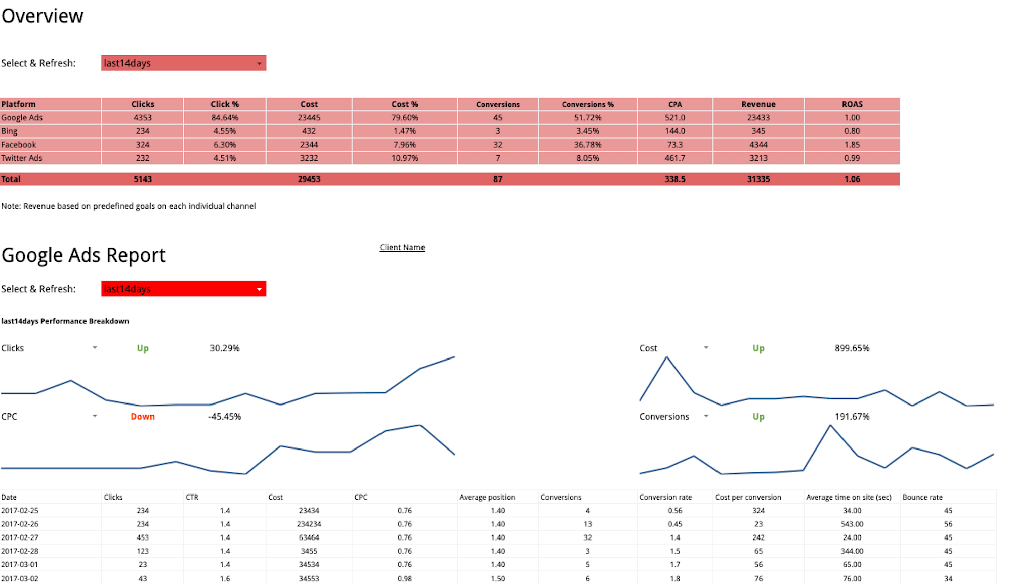 Detailed and Easy-To-Read Reports | Matchbox Design Group | St. Louis, MO Detailed and Easy-To-Read Reports