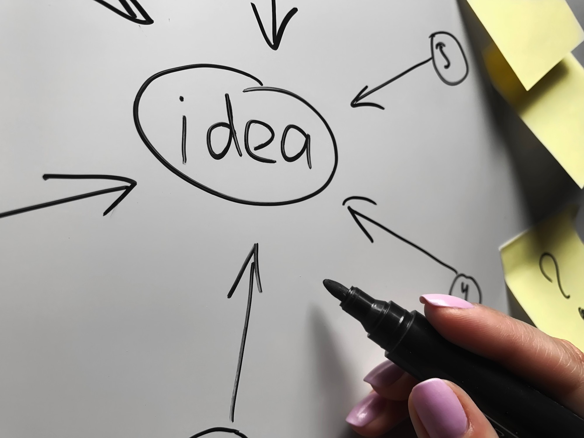 An idea about digital marketing trends in 2020