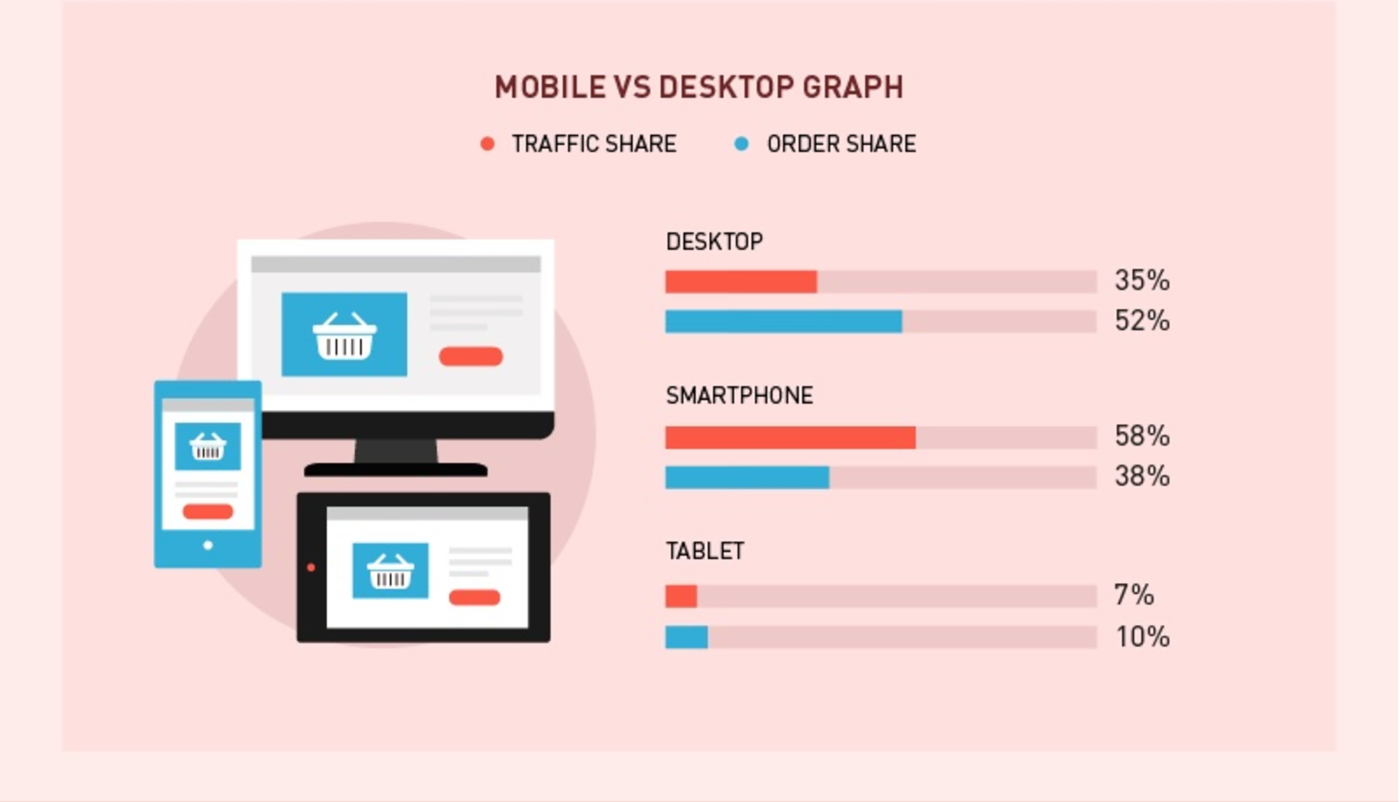 E-Commerce Shops Are Crossing Borders And New Technologies Are On The Horizon