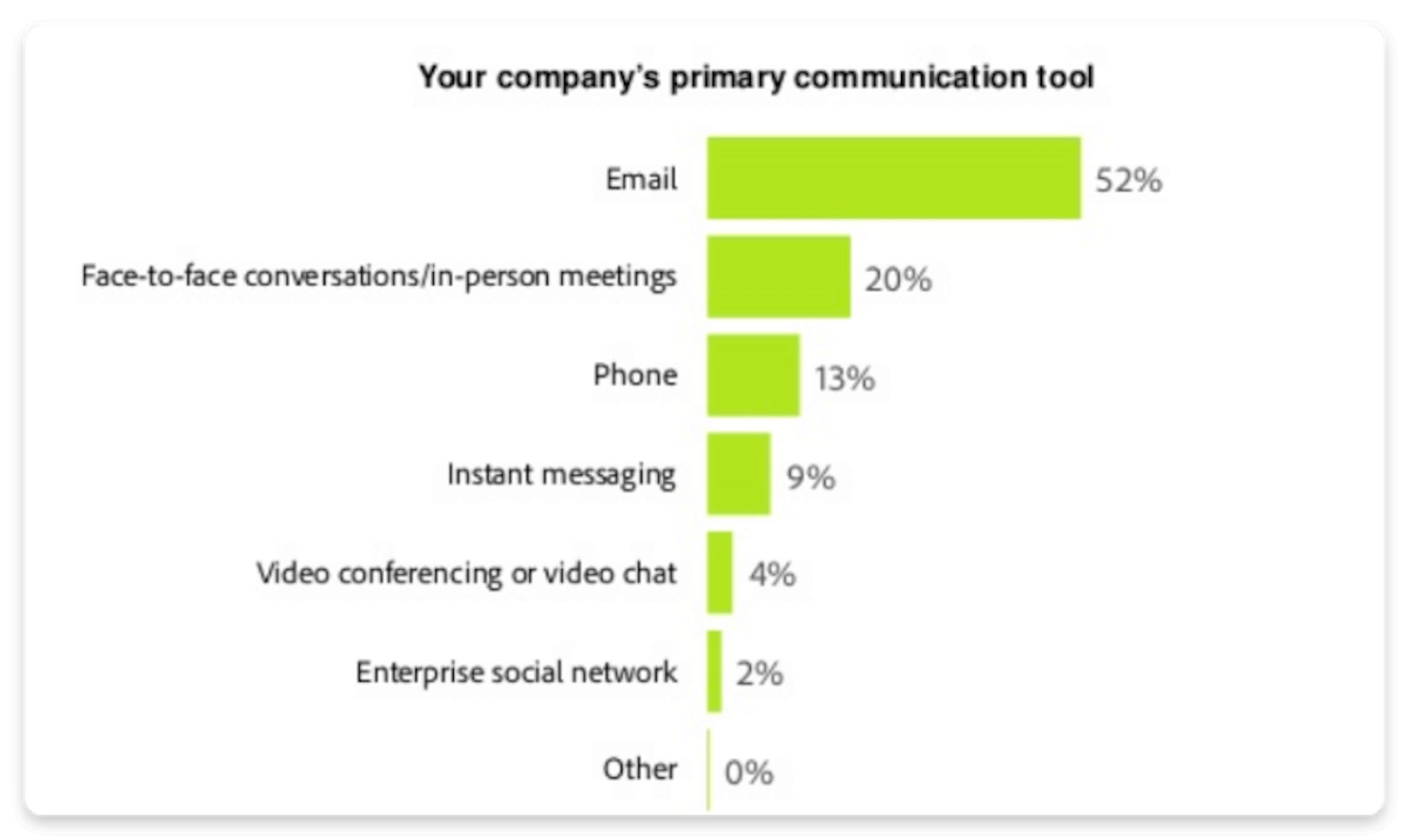 Elevate Your Email Marketing Campaign With These Tools - Matchbox Design Group Elevate Your Email Marketing Campaign With These Tools