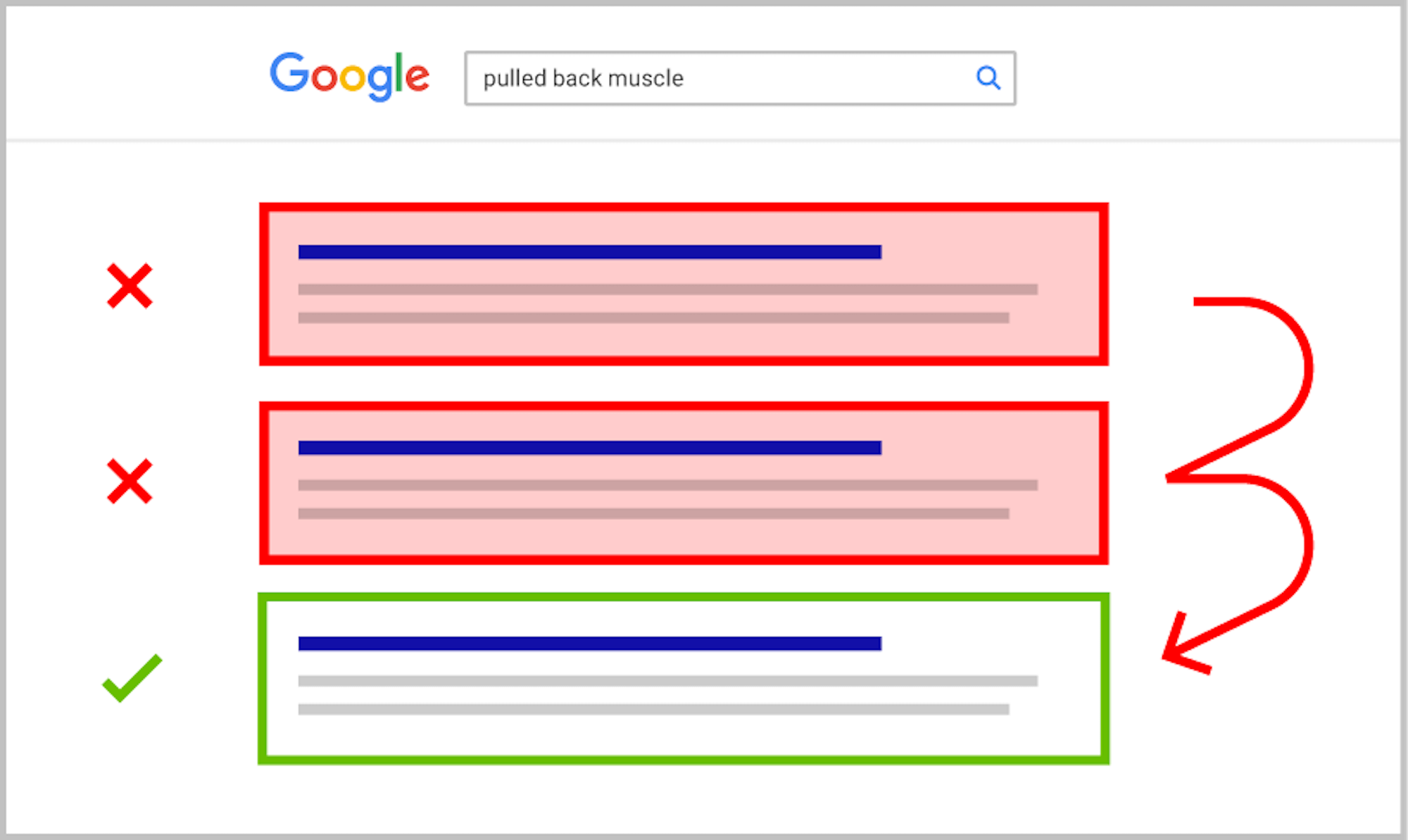 The top of the Google SERPs