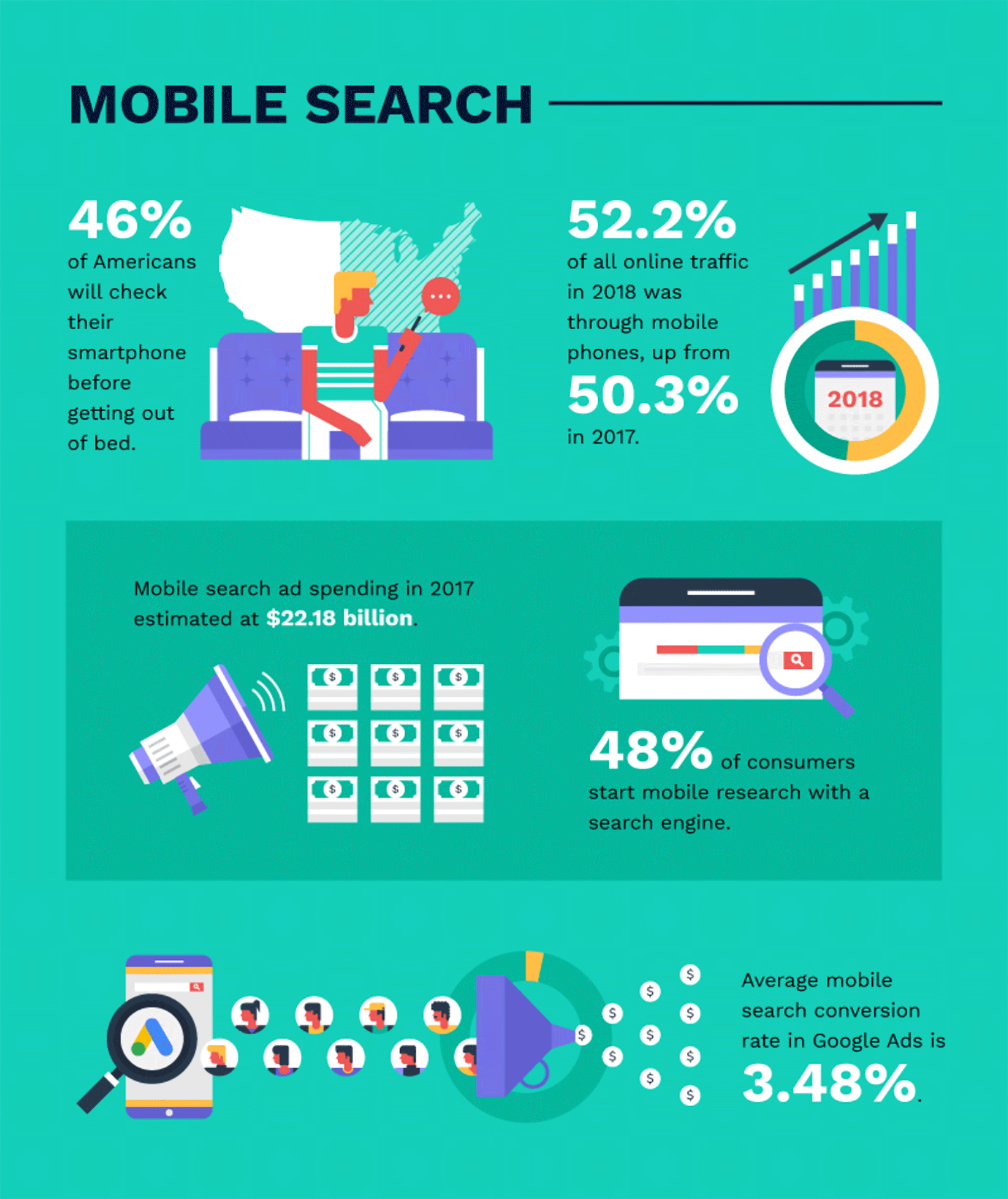 Here’s Why You Should Be Paying More Attention to Mobile SEO | Matchbox Design Group | St. Louis, MO Here’s Why You Should Be Paying More Attention to Mobile SEO brought to you by Matchbox Design Group