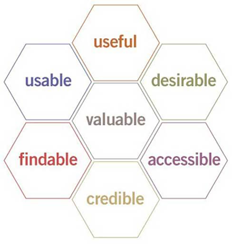 How UX & UI Are Helping Make The Web Better For Users | Matchbox Design Group | St. Louis, MO This will help us learn how UX & UI are helping make the web better for users.