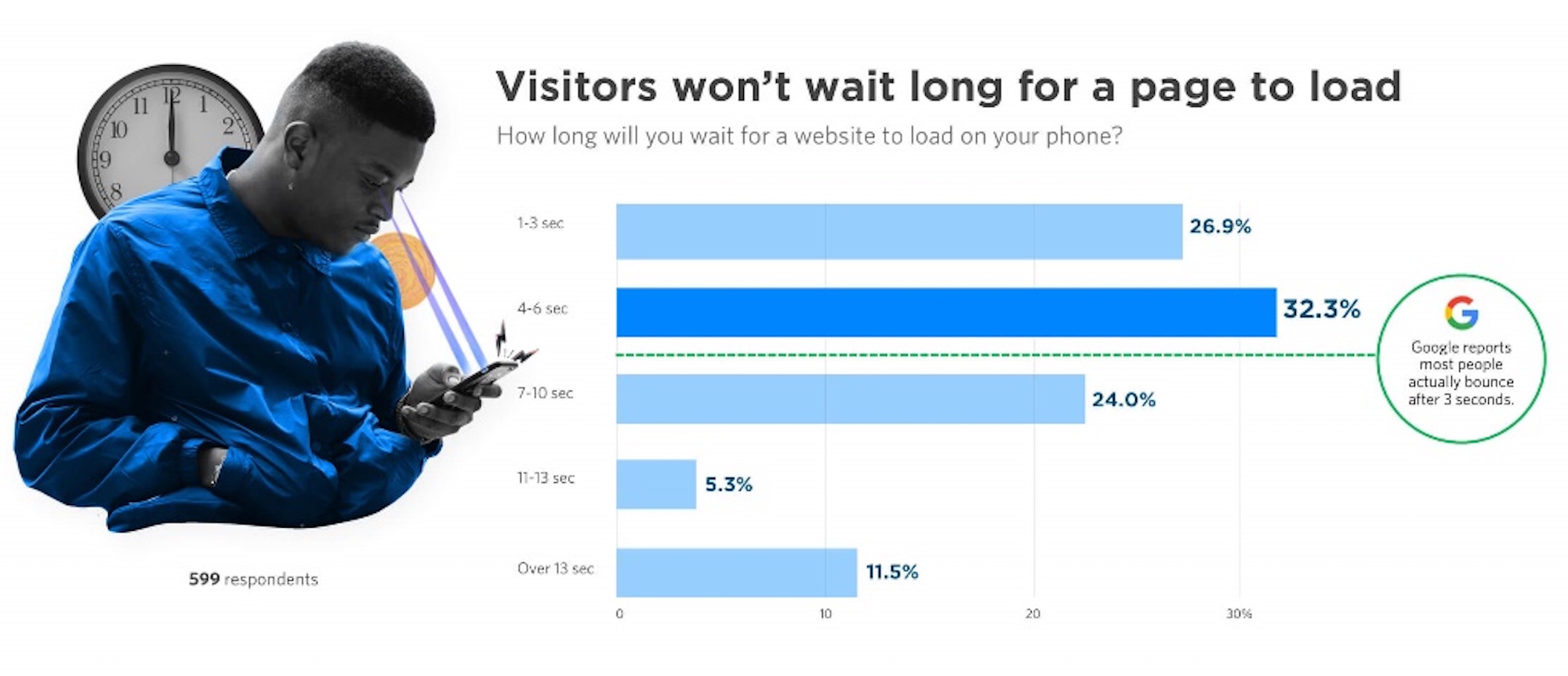 Website speed.