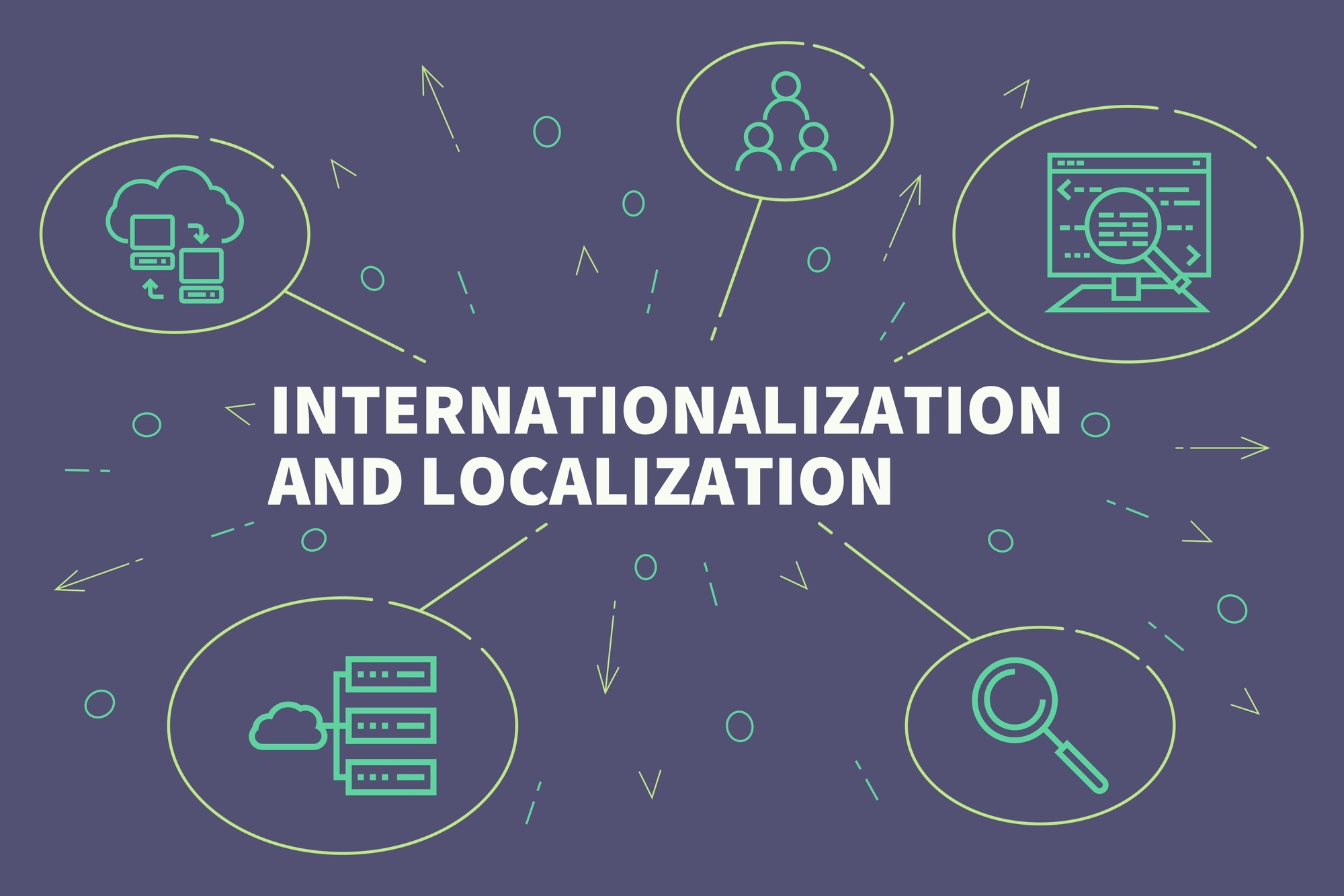 Localization: 5 Tips For Designing A Global Website