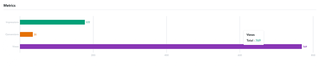 Snapchat Filter Analytics | MDMC17 | Matchbox Design Group | St. Louis, MO Here are the analytics we saw from our Snapchat filter for just a few hours