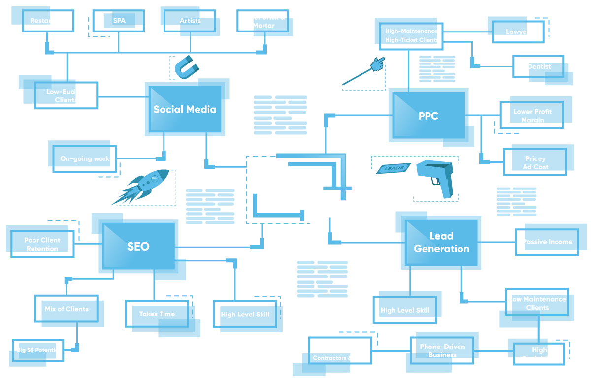 Inbound Marketing Tools