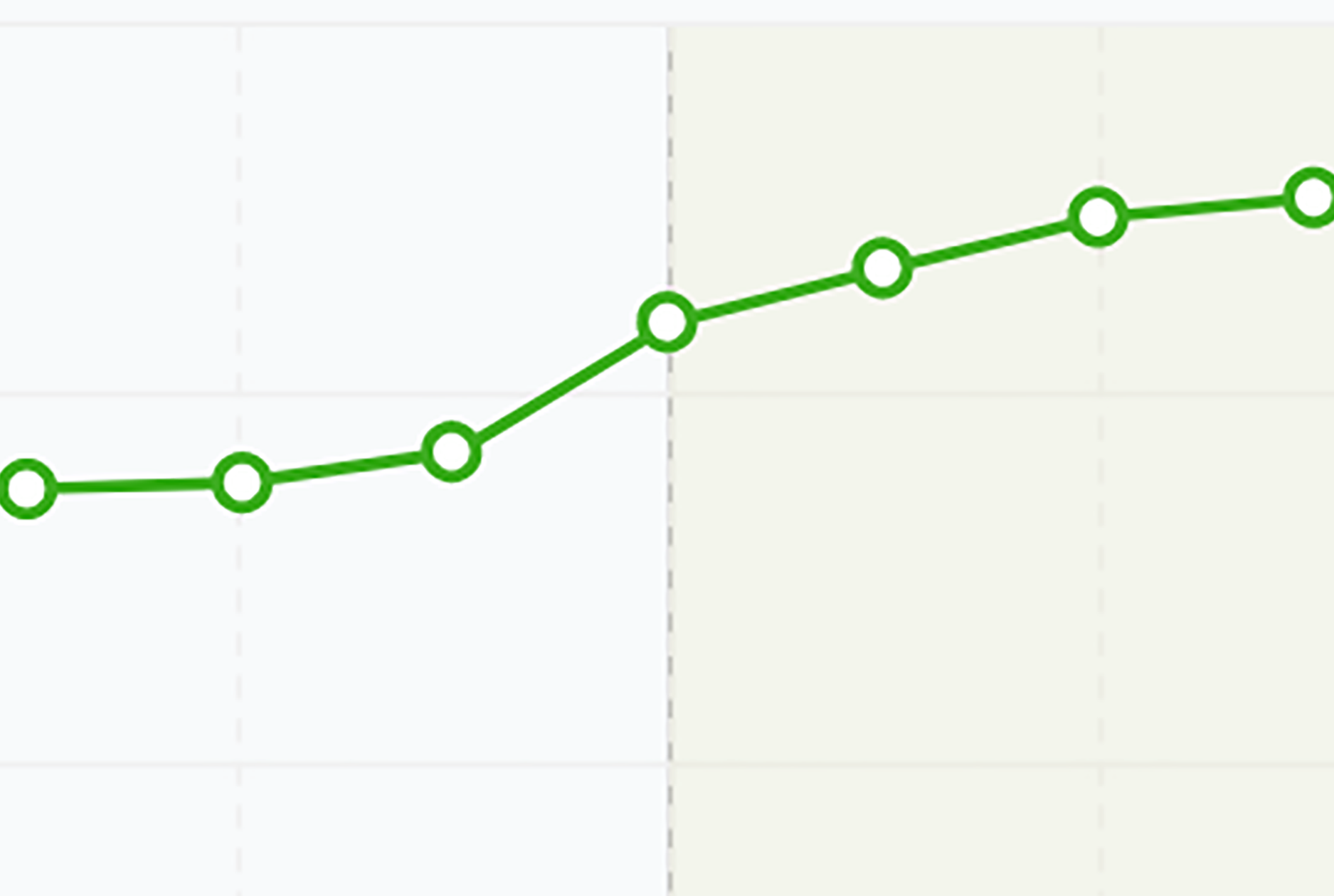 This graph shows that online reviews can help increase your online visibility.