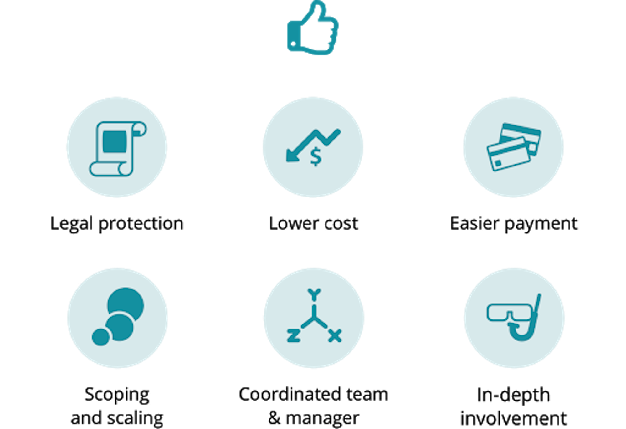 Reasons To Hire A Front-End Agency