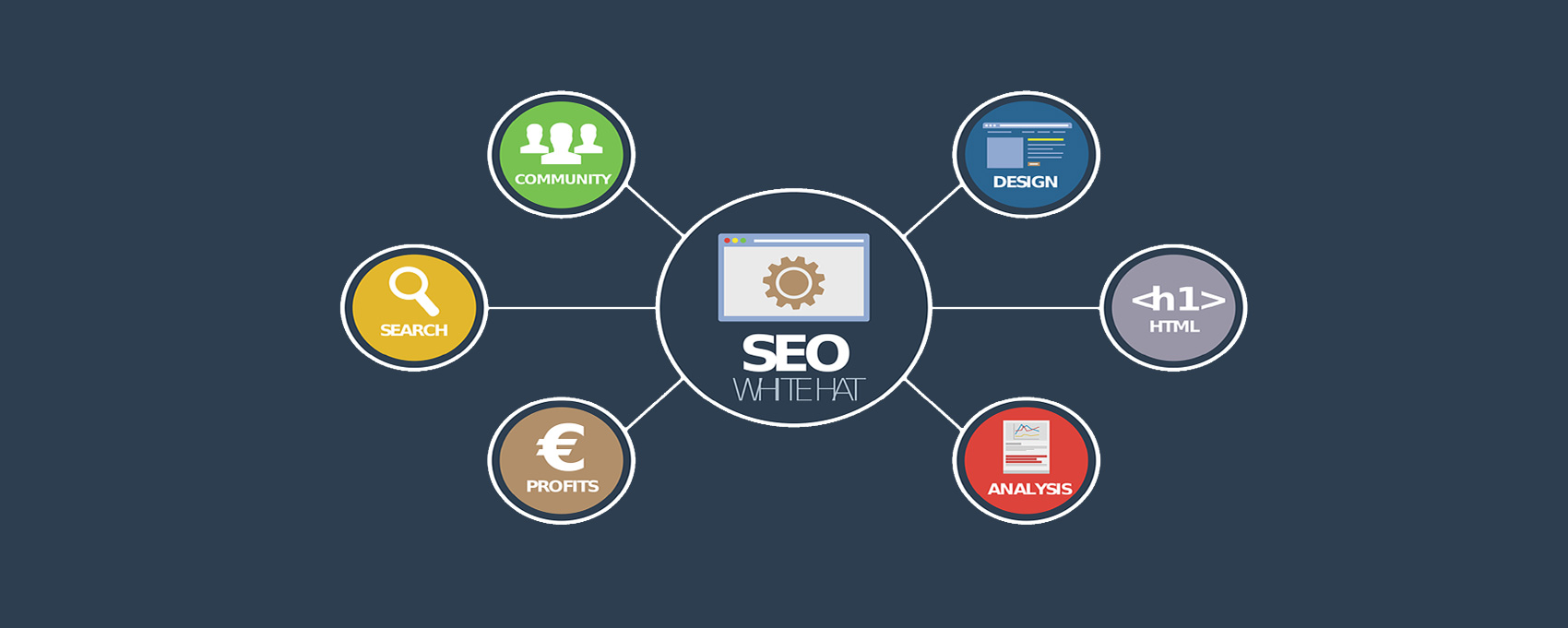 Doing SEO Right