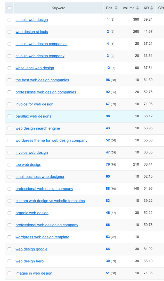 LSI Keywords Phrases | Semantic Searches | Matchbox Design Group | St. Louis, MO LSI Keyword Phrases