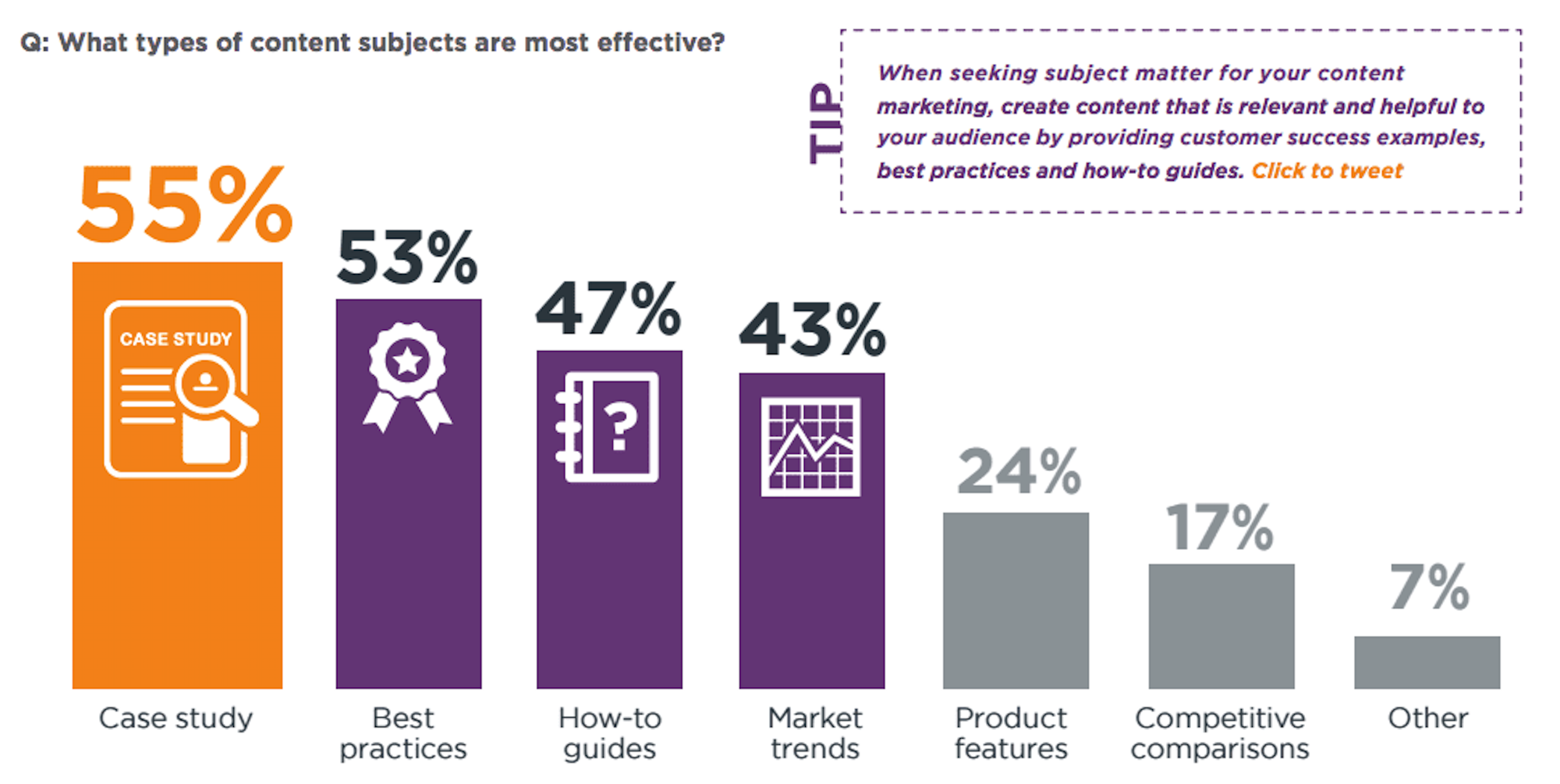 Top 10 B2B Marketing Strategies to Enhance Online Business