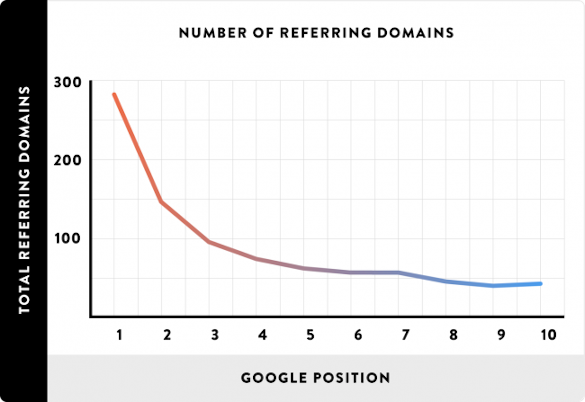 Turn Unlinked Brand Mentions Into Links