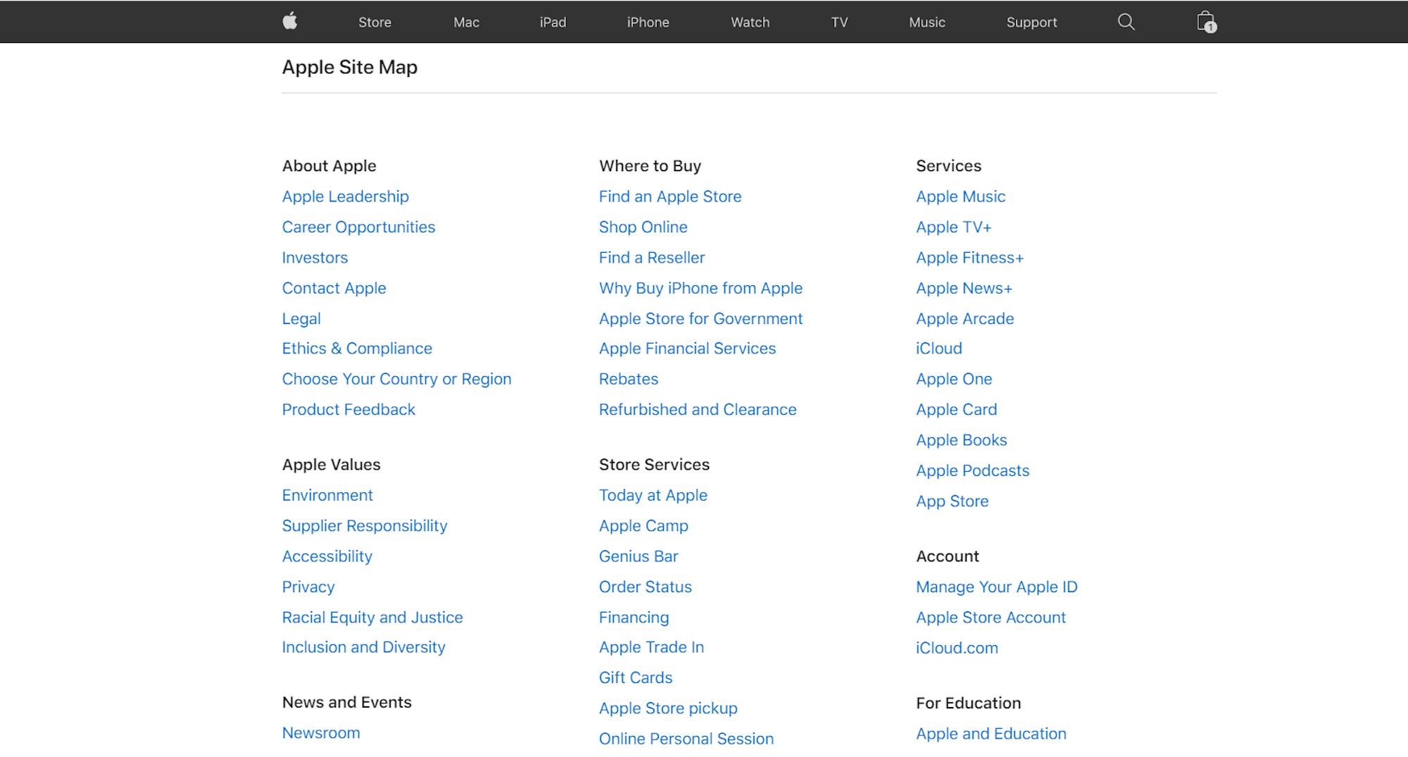 Website Sitemap