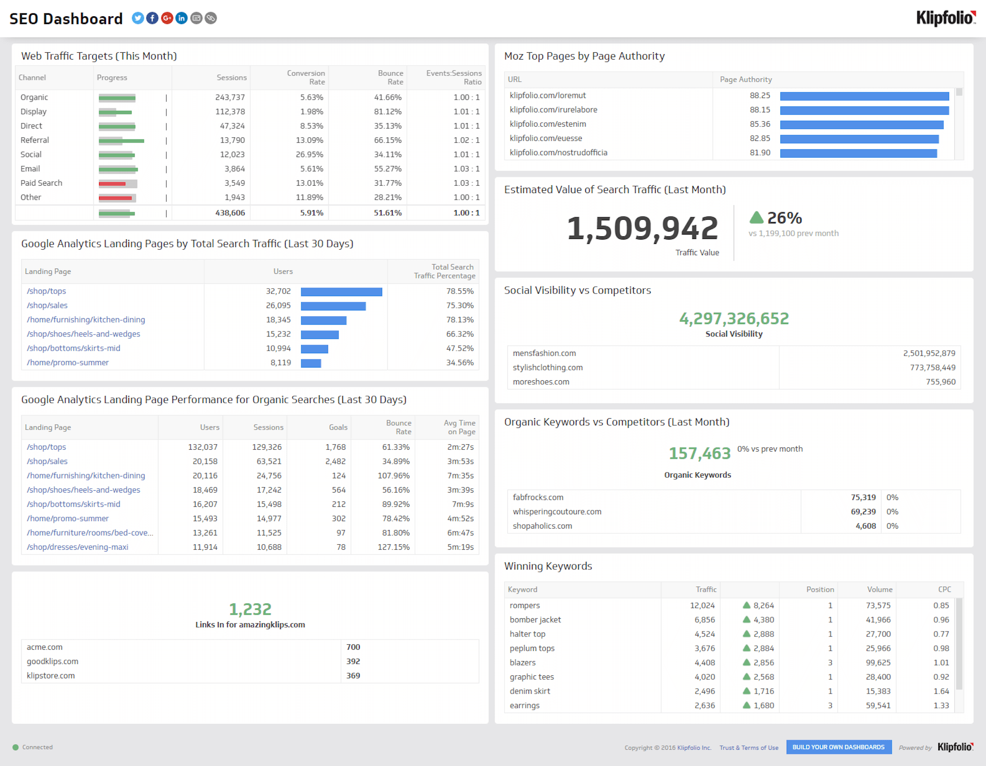 What Is PPC - Matchbox Design Group - St. Louis, MO What Is PPC