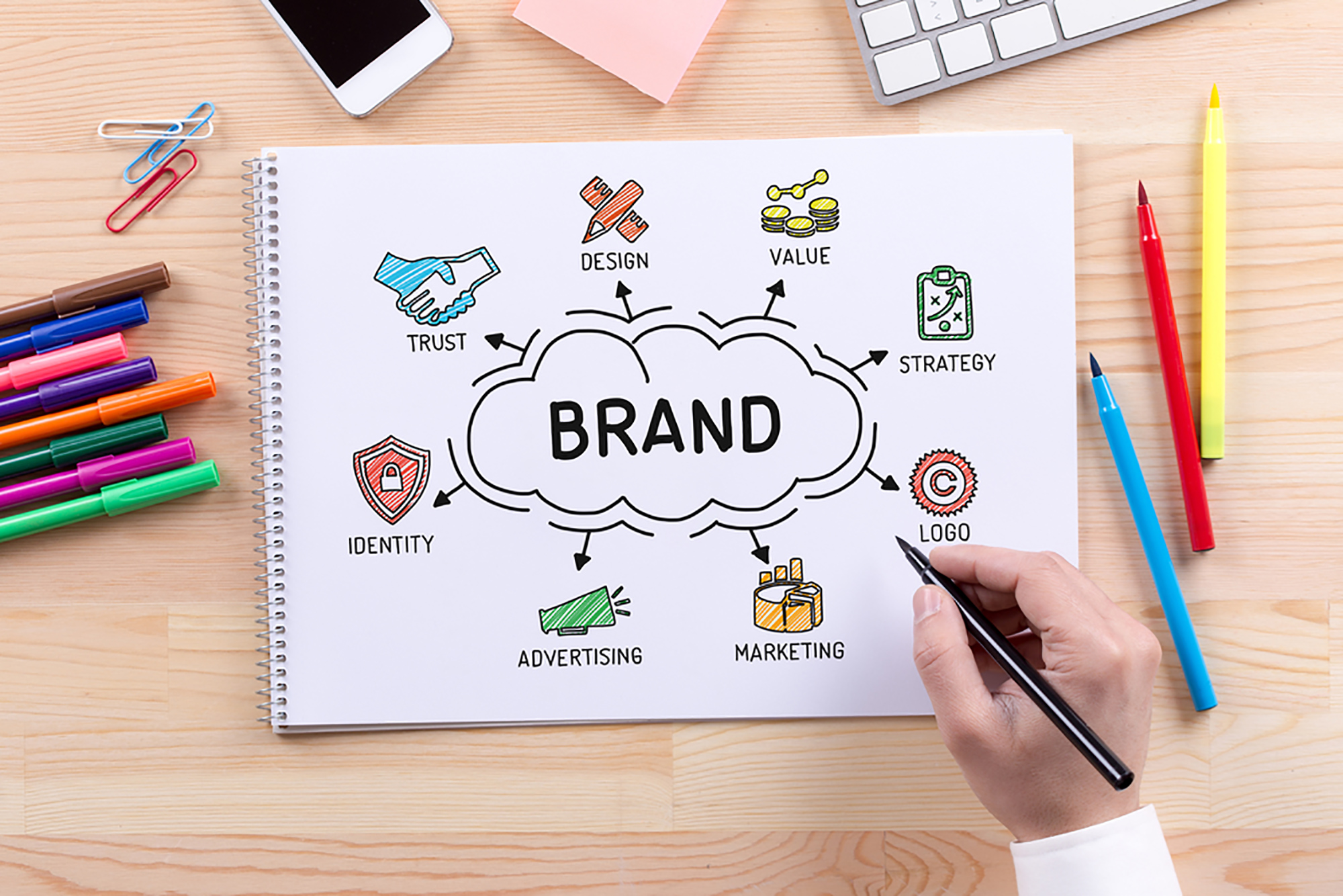 Why Is It Important To Define Clear Brand Values For Your Company | Matchbox Design Group | St. Louis, MO Why Is It Important To Define Clear Brand Values For Your Company