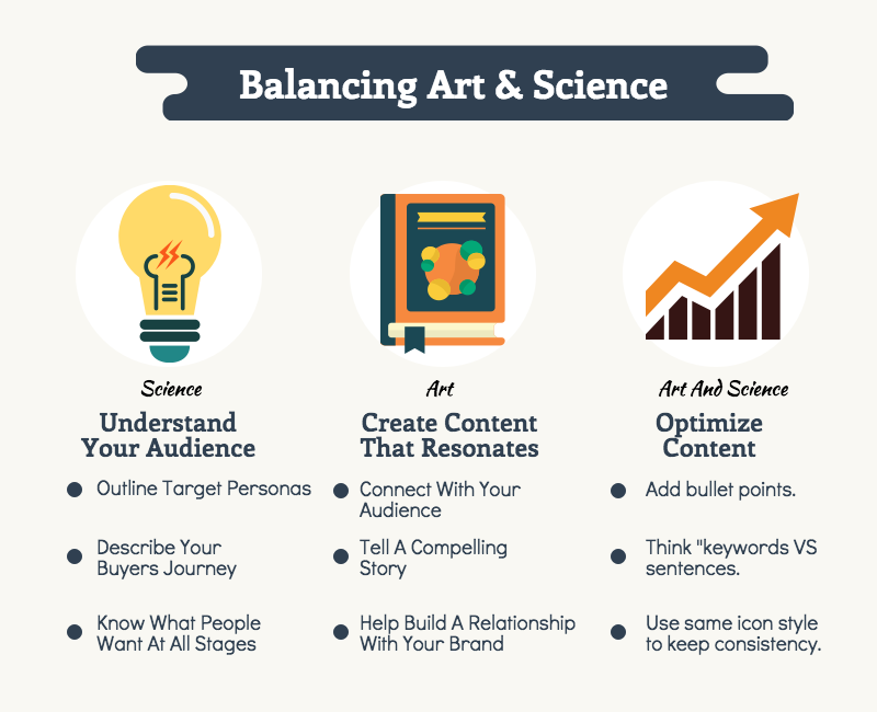 Balancing Art & Science When Developing Content Content Marketing Is A Delicate Balance of Art & Science
