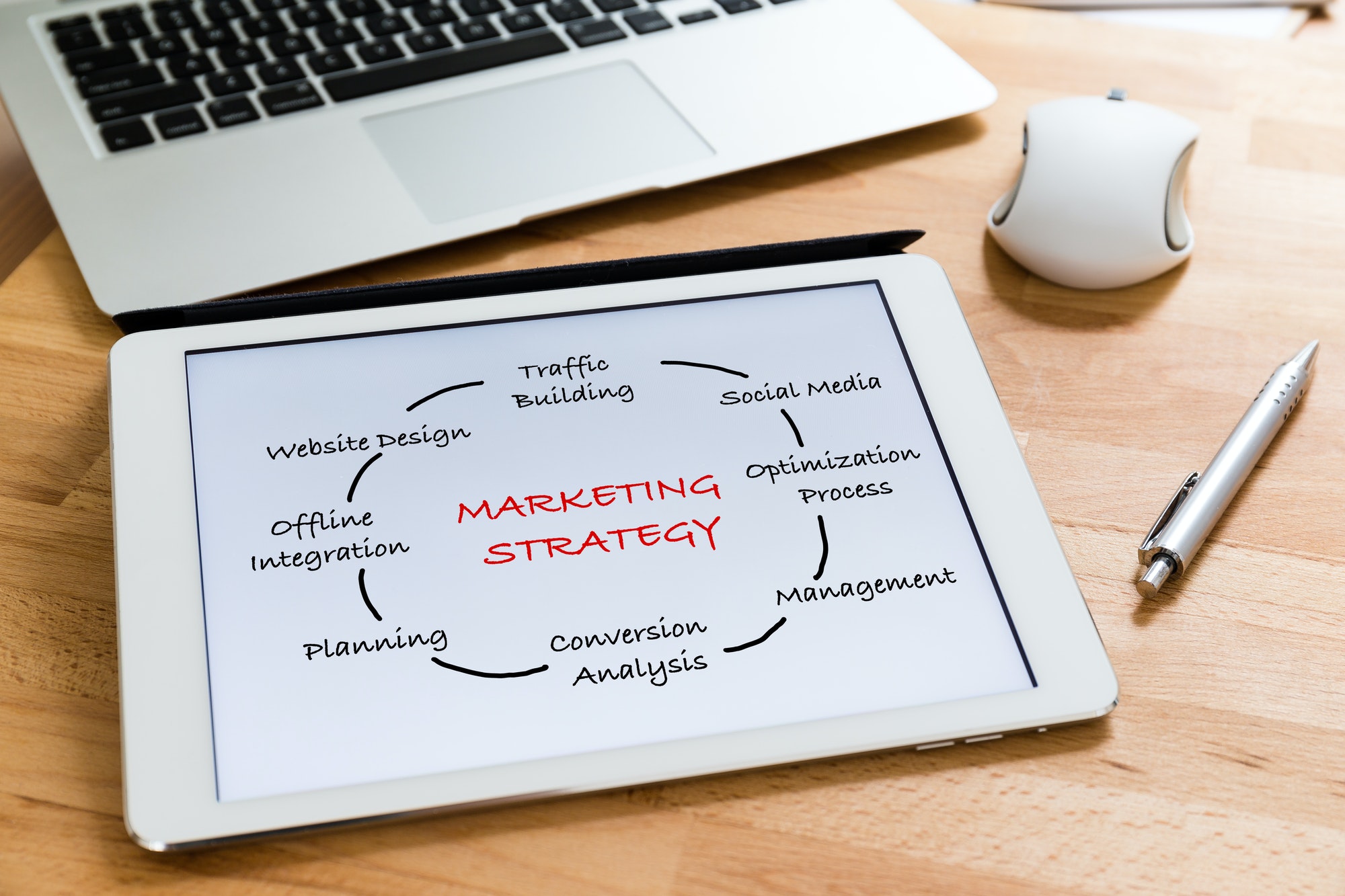 Tips For Market Research That Lead To Better Marketing Strategy | Matchbox Design Group Tips For Market Research That Lead To Better Marketing Strategy