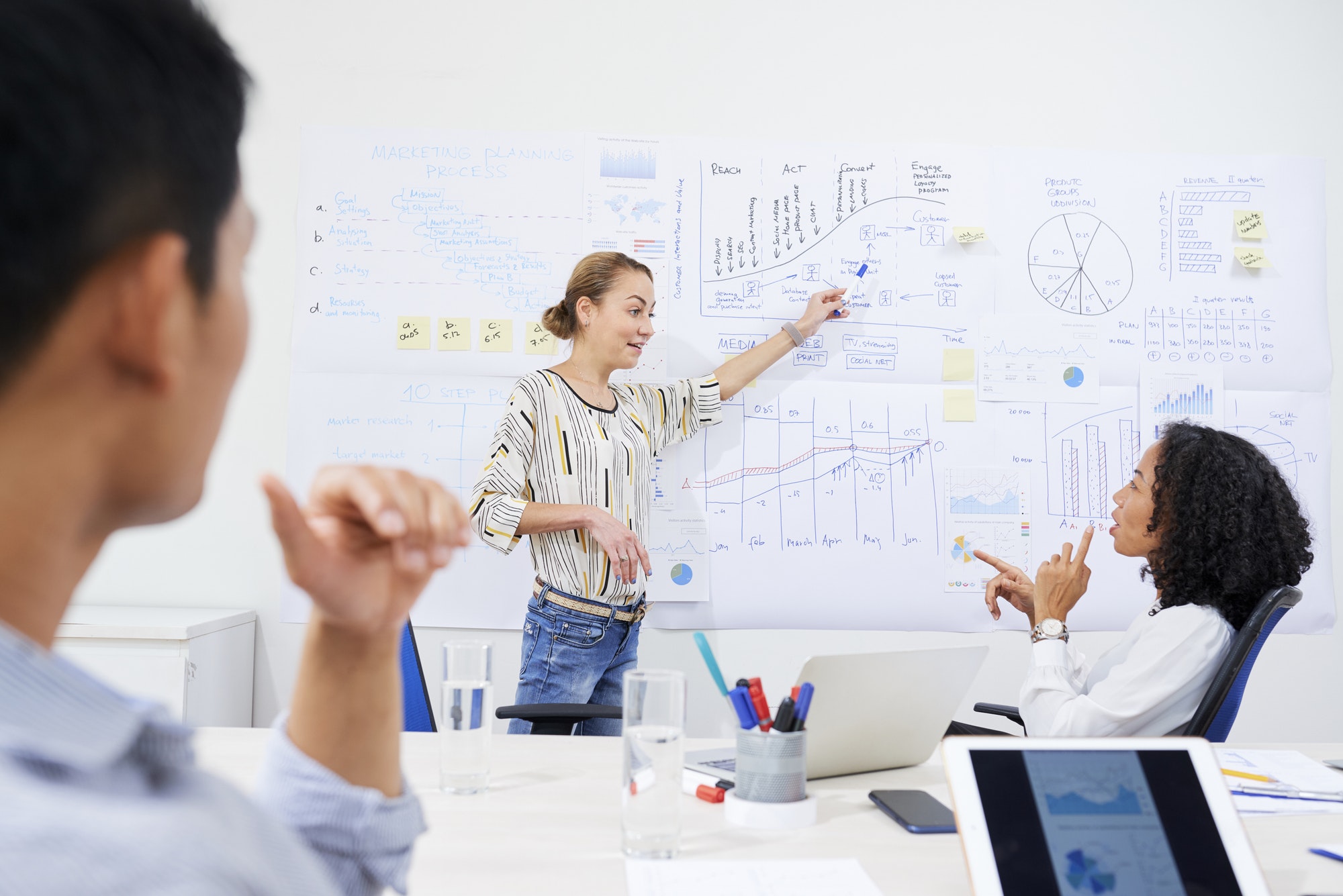 You need to use proven content strategies.