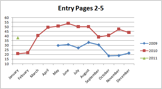 Entry Page