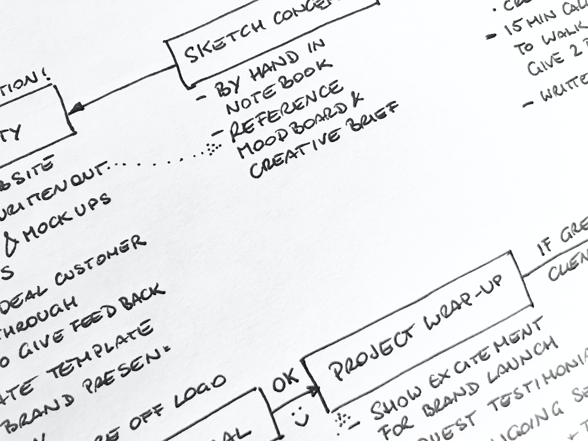10 Steps To Write A Killer Web Design Brief