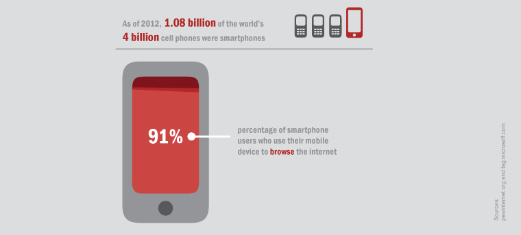 mobile web presence