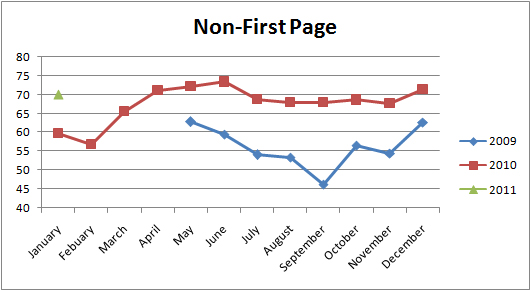 Non First Page