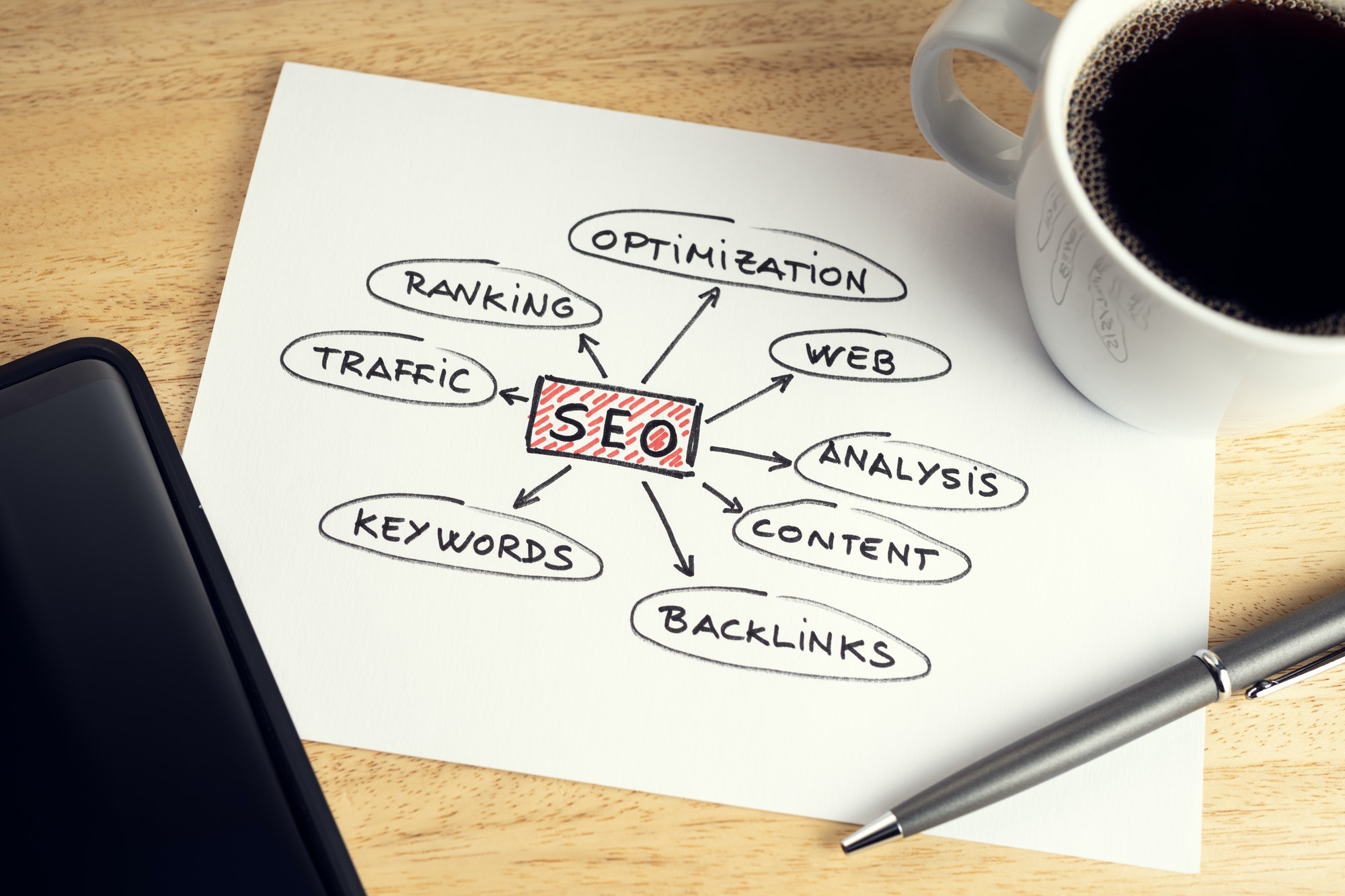 What SEO Should Be All About | Matchbox Design Group | St. Louis, MO What SEO Should Be All About