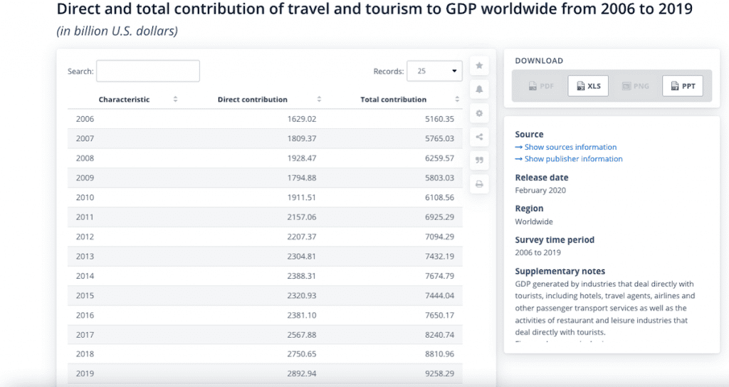 Direct And Total Contribution Of Travel And Tourism To GDP Worldwide From 2006 To 2019 | Matchbox Design Group Direct And Total Contribution Of Travel And Tourism To GDP Worldwide From 2006 To 2019. Email Marketing.