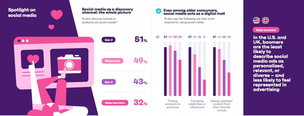 Market Your Trial Through The Right Channels | Spotlight On Social Media | Matchbox Design Group Market Your Trial Through The Right Channels. 6 Proven Ways To Create A Free Trial.