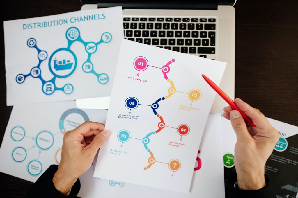 Marketing Is An Important Part Of Product Design | Matchbox Design Group Marketing plan for product design.