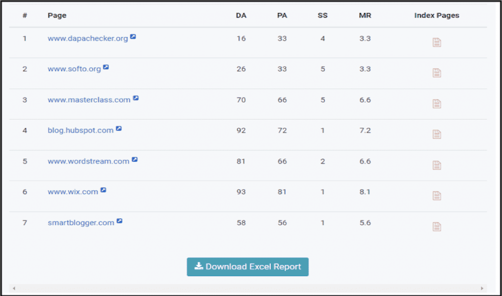 Softo Helps Check Domain Authority | Matchbox Design Group Softo Helps Check Domain Authority