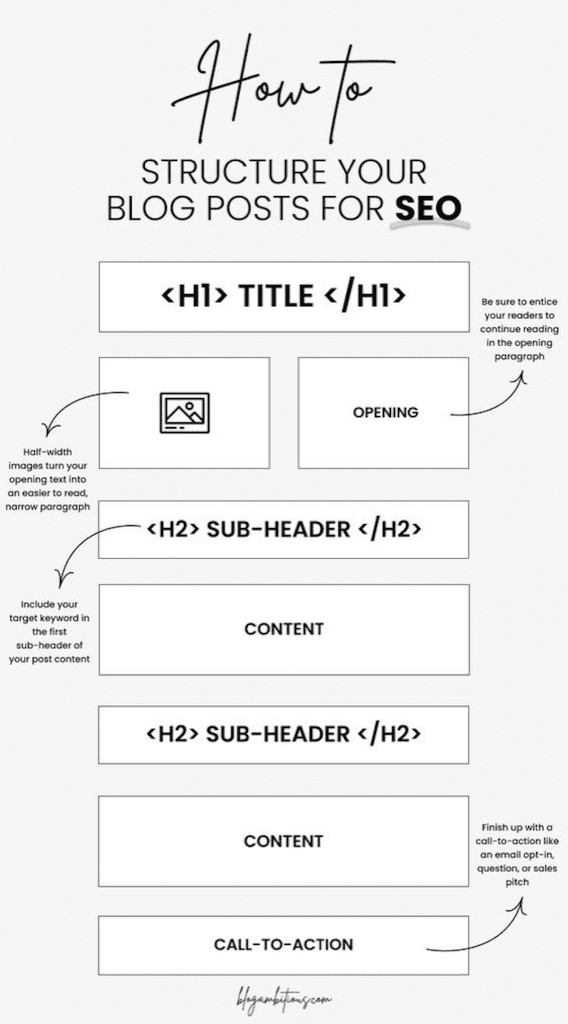 Structure Your Blog Posts For SEO | Organize Your Content | Matchbox Design Group Structure Your Blog Posts For SEO