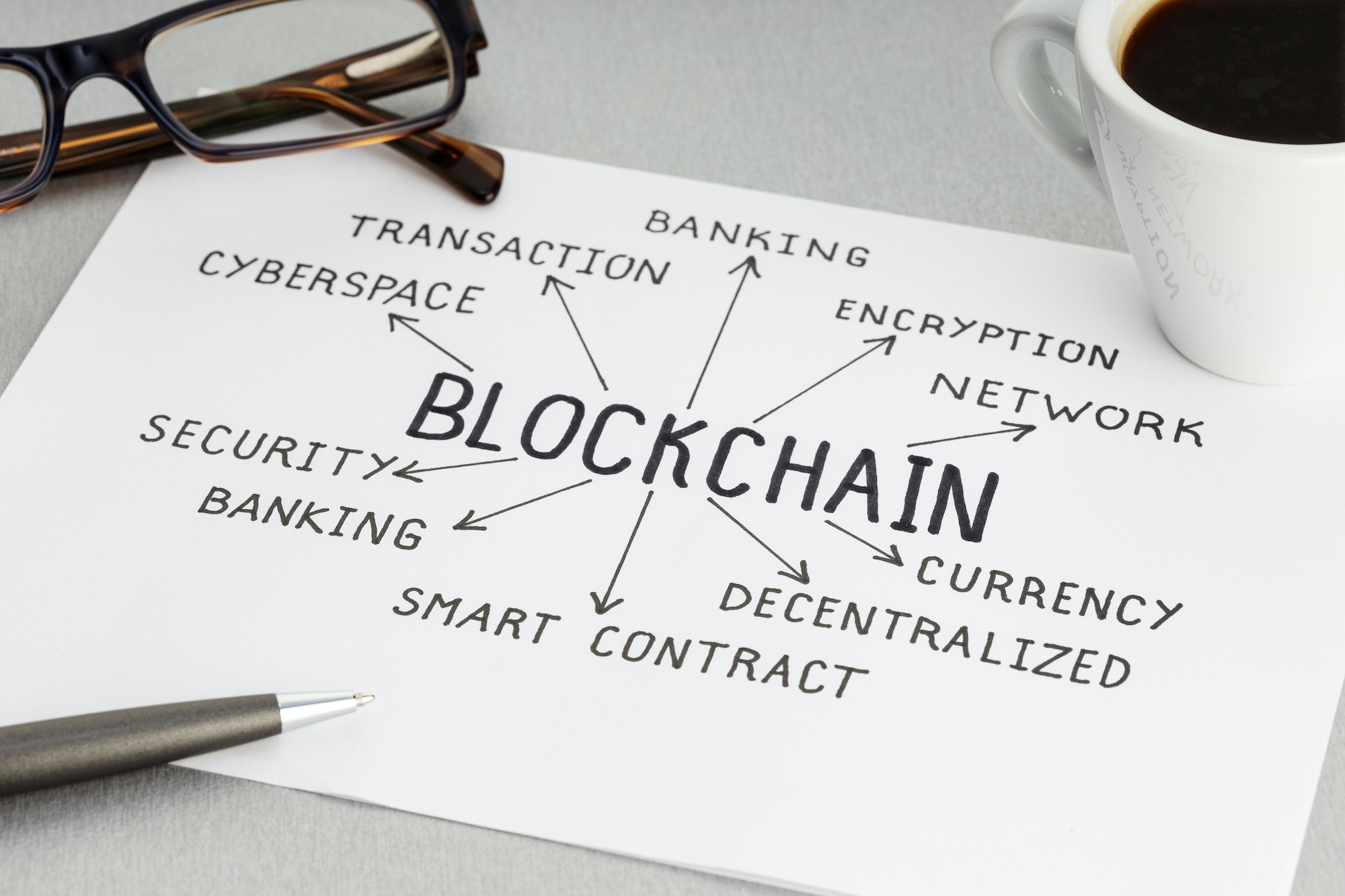 A piece of paper mapping different industries you can use blockchain in