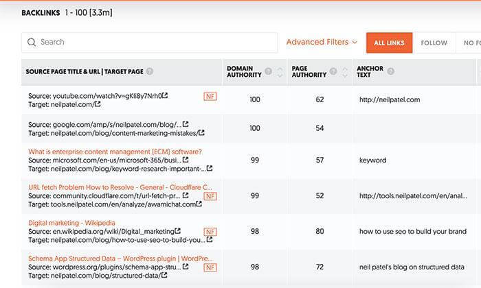 The Complete Guide to Creating an Effective Link Building Strategy | Matchbox Design Group | St. Louis, MO List of competitor backlinks from Ubersuggest