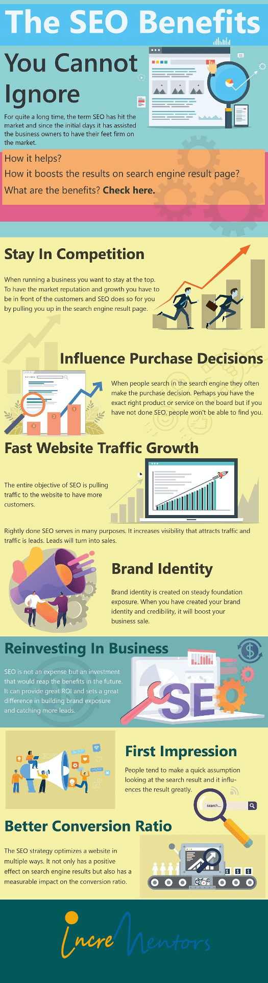 The SEO Benefits You Cannot Ignore | Matchbox Design Group The SEO Benefits You Cannot Ignore Infographic