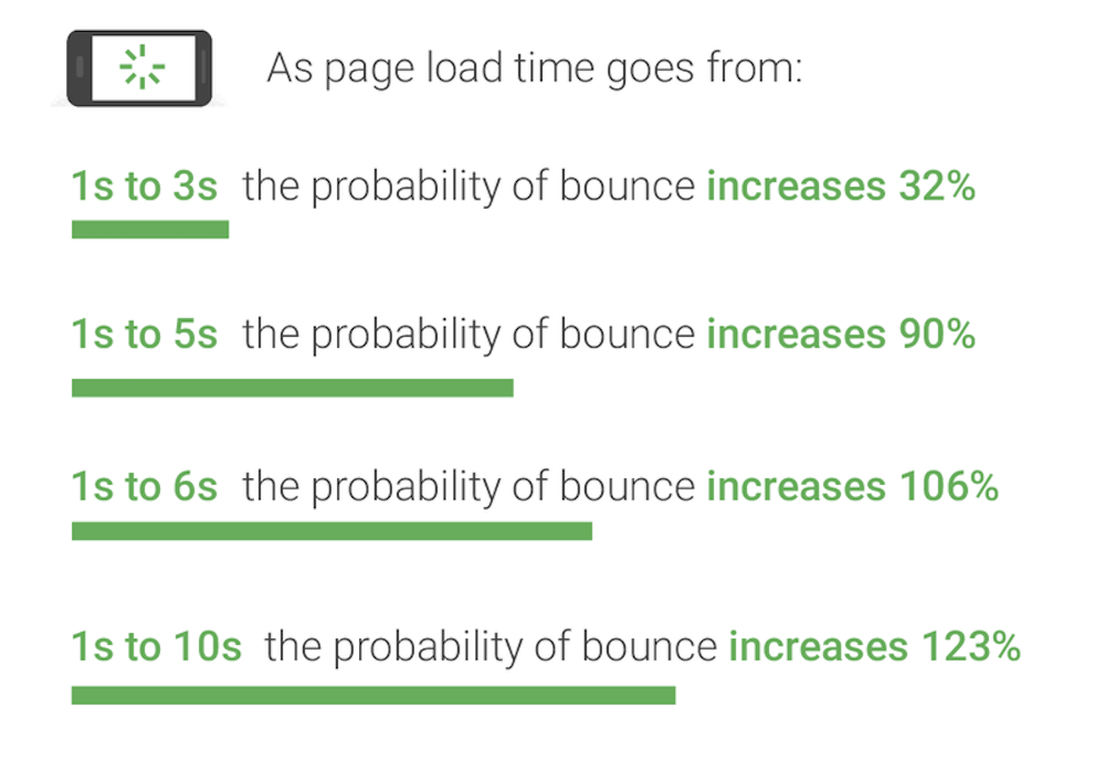 Don't Slow Down Your Page | Matchbox Design Group | St. Louis, MO Don't Slow Down Your Page