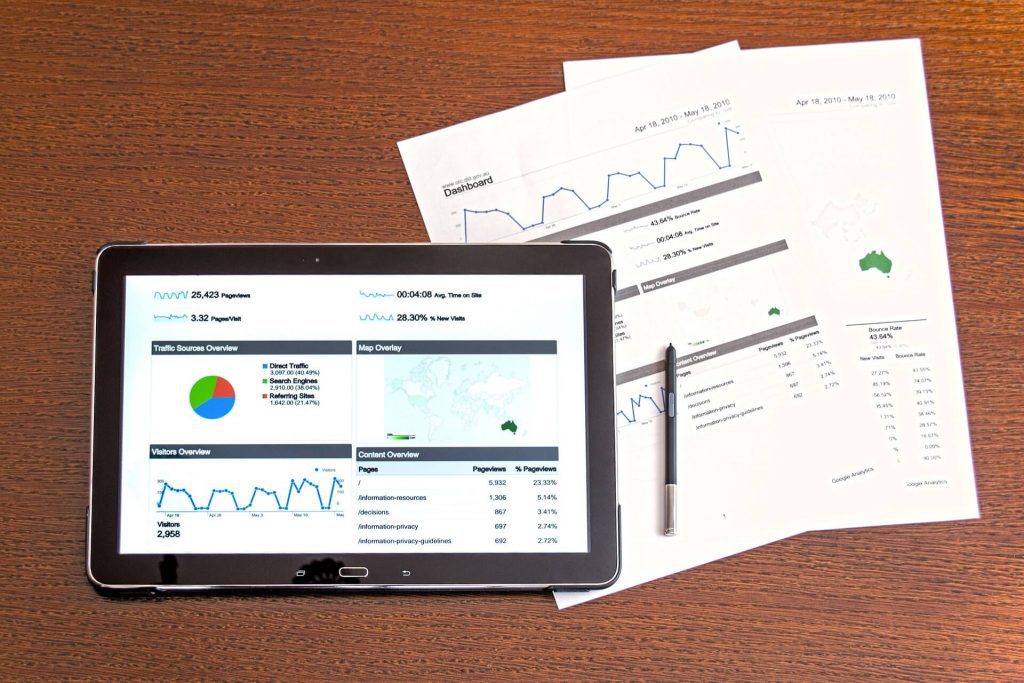 budget analysis Analytic reports for a B2B website