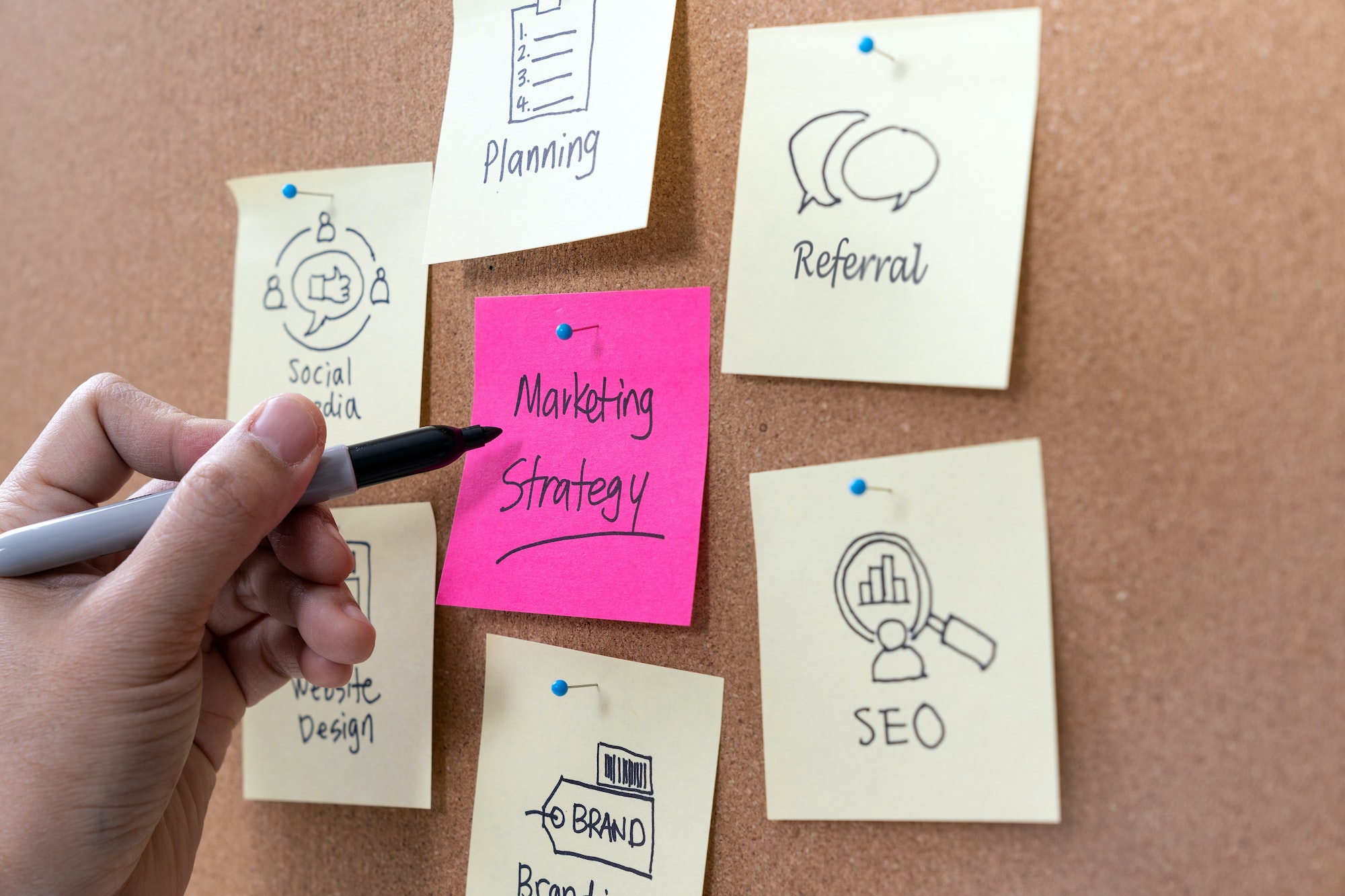 Marketing planning strategy.