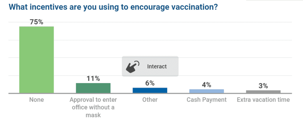What Incentives Are You Using To Encourage Vaccination | Matchbox Design Group What Incentives Are You Using To Encourage Vaccination