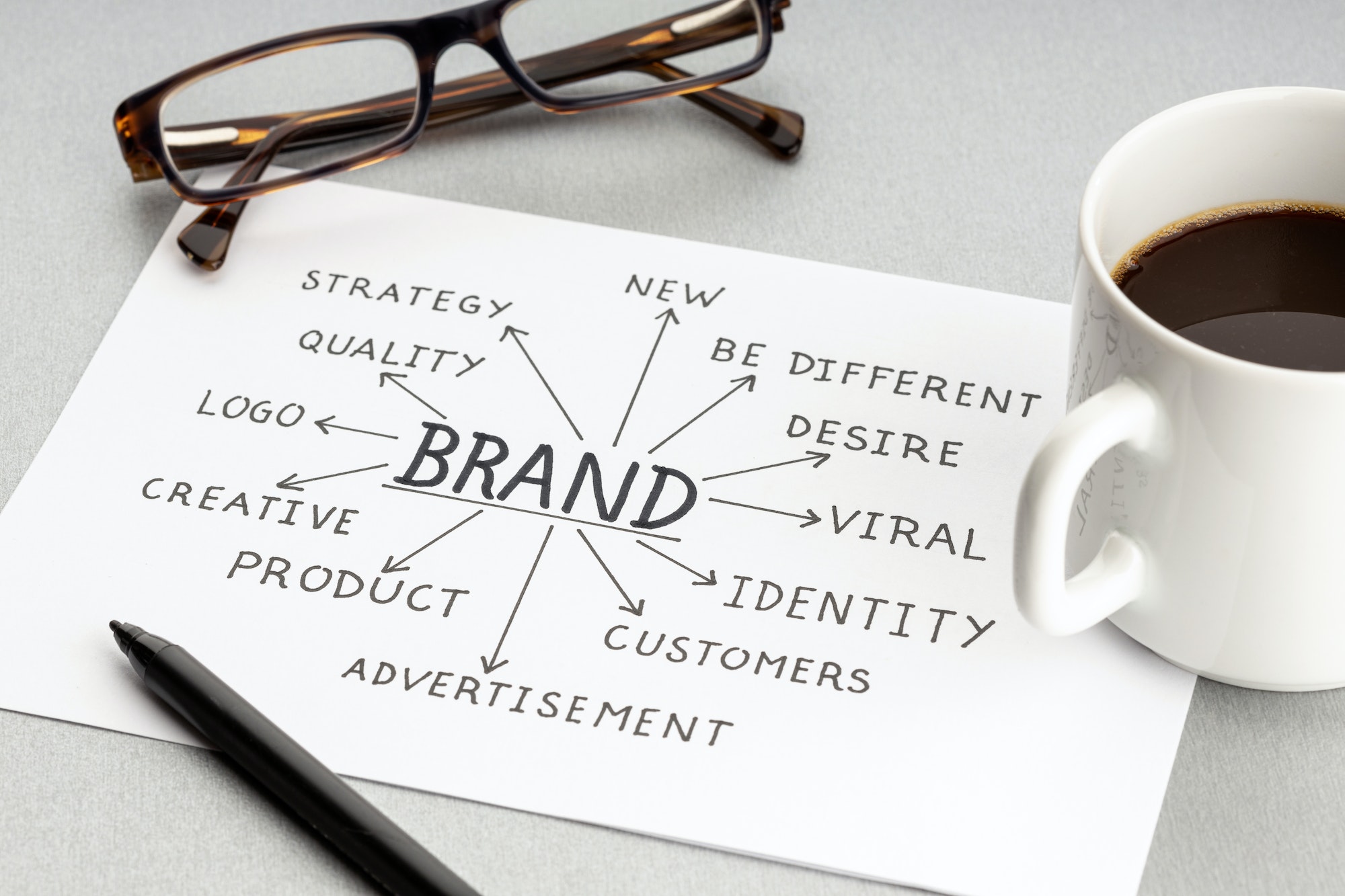 Build A Strong Global Brand.
