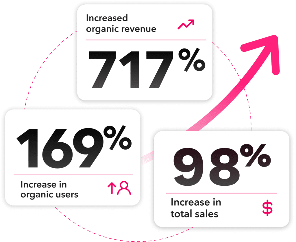 Fitness eCommerce SEO Case Study Results.