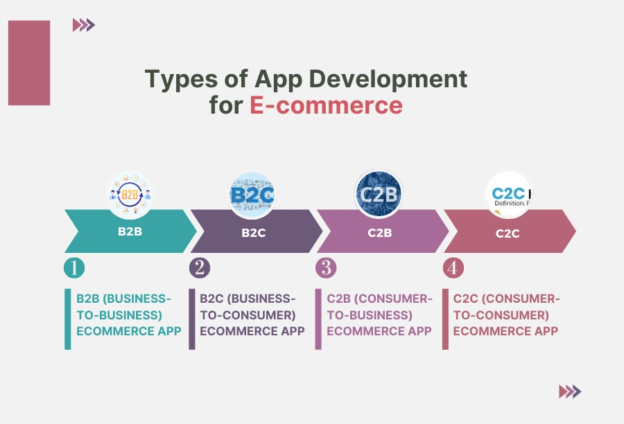 types-of-app-development types of app development for ecommerce